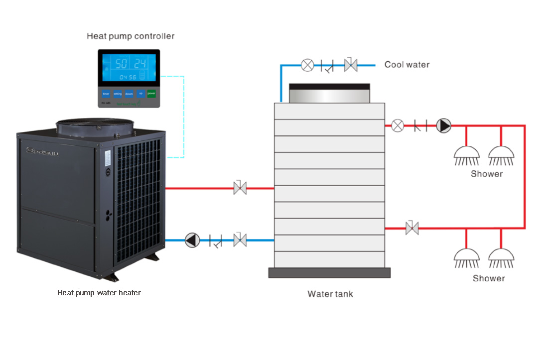 Cum funcționează un încălzitor de apă cu pompă de căldură?